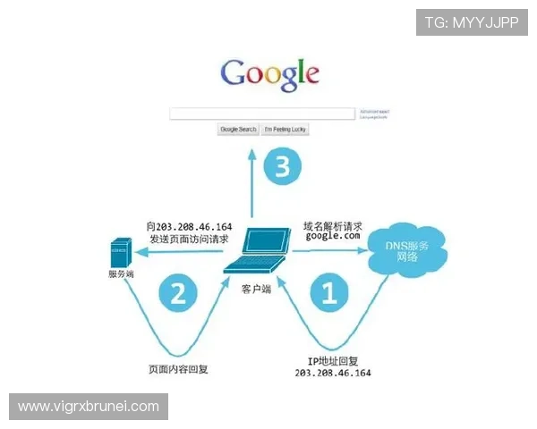 凯发网址登录流程详解，确保每位用户都能顺利进入游戏世界